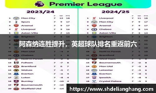 阿森纳连胜提升，英超球队排名重返前六