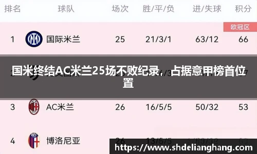 国米终结AC米兰25场不败纪录，占据意甲榜首位置